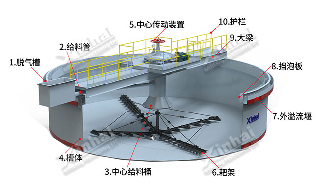 鐵尾礦濃縮機(jī)